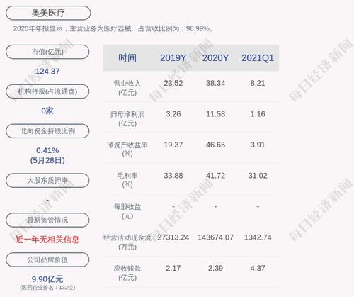深交所向奥美医疗用品股份有限公司董事、高级管理人员杜先举发出监管函