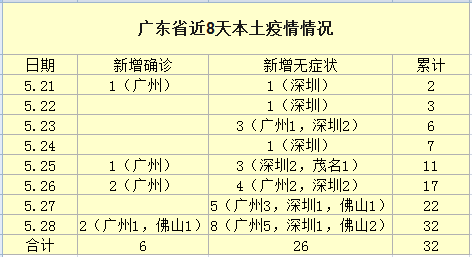 刚刚佛山通报：1岁女婴确诊感染新冠肺炎！广州防控升级，涉及居家、地铁、快递等