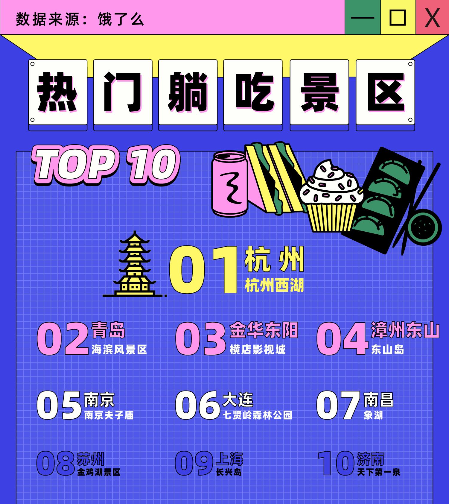 出游还是宅家？这个“五一”假期酒店外卖订单涨2倍