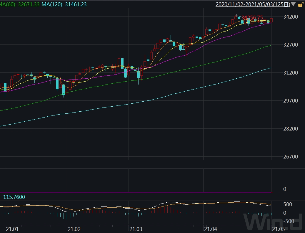 美股三大指数集体高开 特斯拉跌超1%