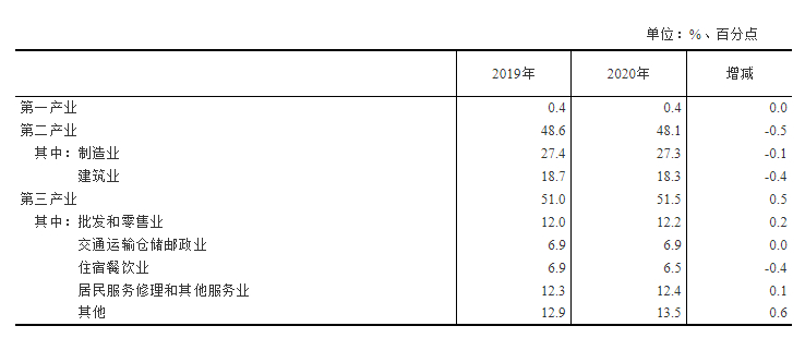 涨了！2020年农民工月均收入4072元