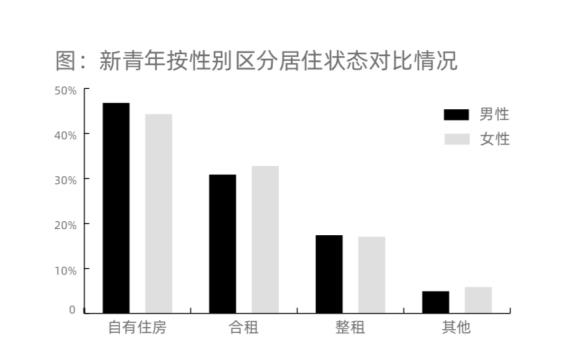 新青年买房意愿高于租房 报告:28城套均价过百万,长沙成洼地