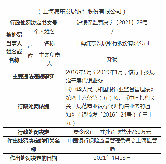 未按规定开展代销业务 浦发银行被罚760万元