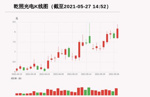 【牛人重仓】乾照光电:放量上涨换手超15%，今日资金流入10806.35万元，北向资金持股0.02万股；前3个交易日，北向资金增持0.0万股，主力资金净流入-8684.45万元