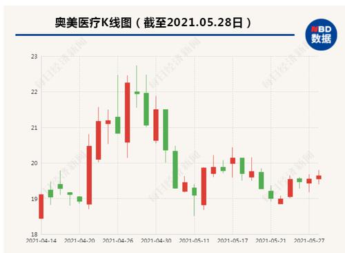 炸锅！副总裁子女花165万买自家公司股票“玩短线”，结果亏了钱、坑了爹，还惊动了深交所……