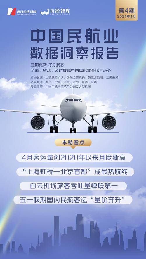 民航数据洞察｜资本市场动态：上海机场市值接连被国航、南航反超，东航逆势上涨