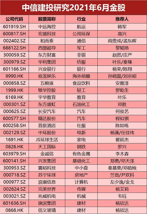 每经18点丨深圳人才政策大调整！9月1日起，高层次人才业务停止申报；昆明航空：从腾冲机场出港航班旅客需提供3日内核酸阴性证明