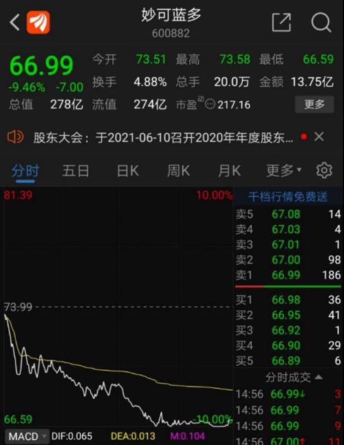 每经20点 | 云南野象群在六龙公路附近被发现，已进入玉溪市红塔区；天舟二号货运飞船计划于5月29日晚发射