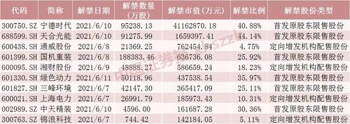 每经24点丨严打囤积居奇！两部门联合调研小麦市场情况；香港6月5日超过5万人接种新冠疫苗，单日接种人数创新高