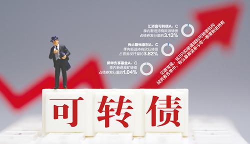 15只可转债触发强赎条件 持仓基金面临转股及抛售压力