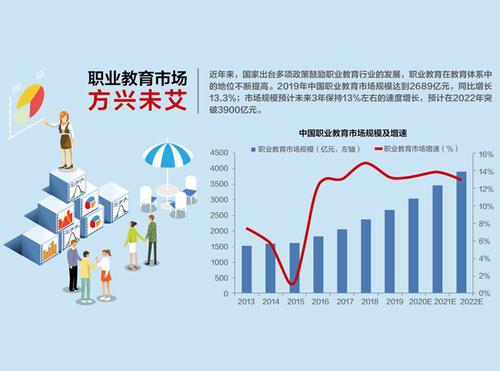 五部门发文全面推行中国特色企业新型学徒制 学徒每人年补贴标准5000元以上