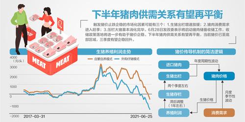 低于5：1，猪粮比价进入过度下跌一级预警区间 中央和地方将启动猪肉收储