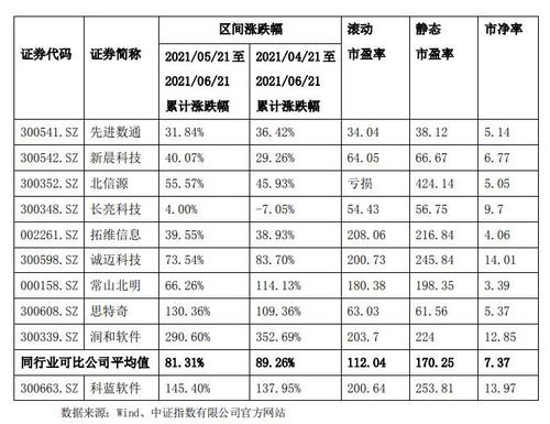 科蓝软件回复关注函:华为业务占比较小,暂无数字货币在手订单
