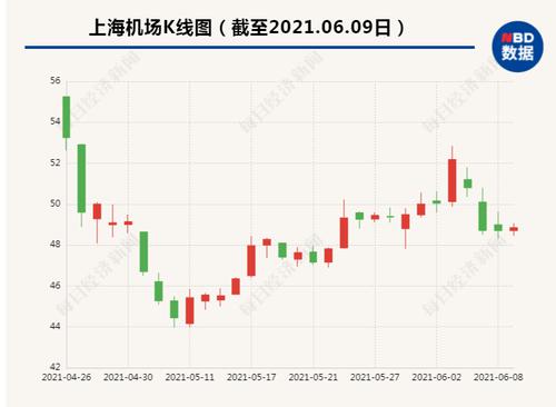 刚刚！900亿白马股发布重磅公告：募资不超60亿，今日复牌