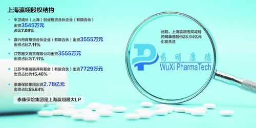 上海瀛翊违规减持药明康德28.94亿元 三大谜团待解：真实动机是什么？幕后操盘者是谁？两公司有无关联？