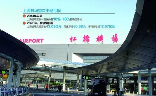 上海机场拟收购虹桥机场 整体上市靴子落地