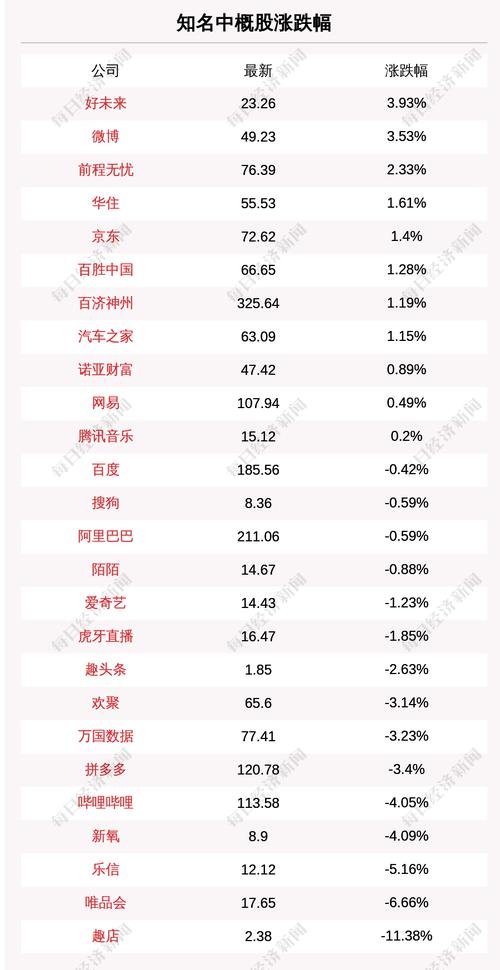 热门中概股多数收跌，区块链概念股全线走低