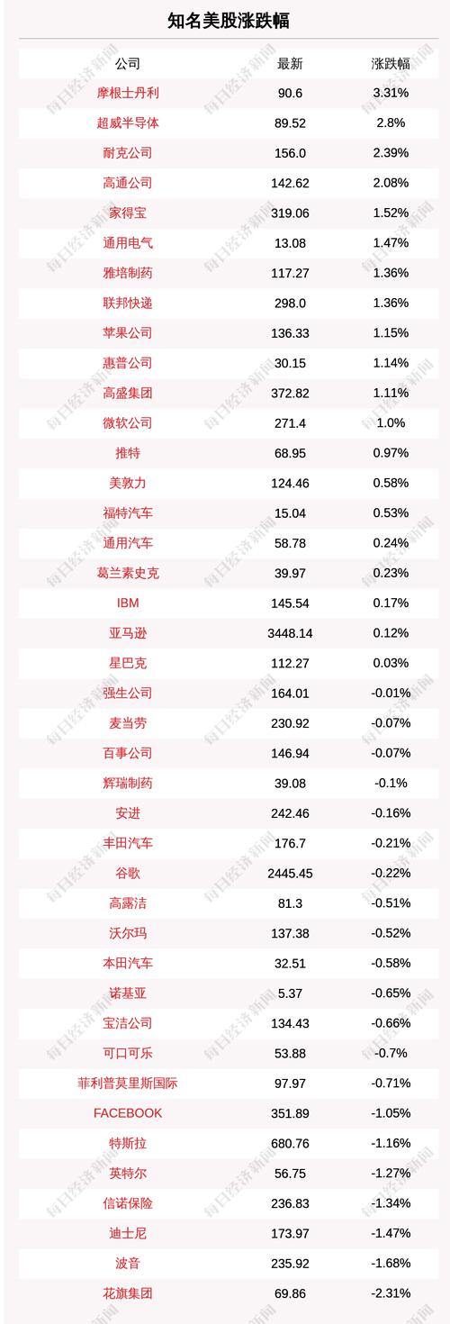 6月30日知名美股收盘情况一览