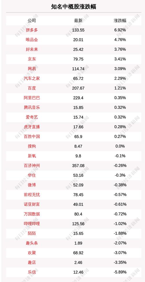 6月30日知名中概股收盘情况一览