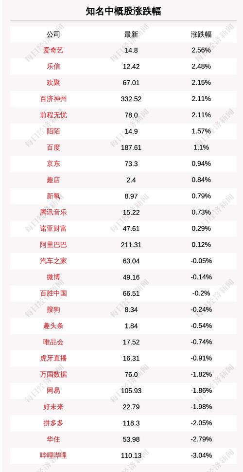 6月23日知名中概股收盘情况一览