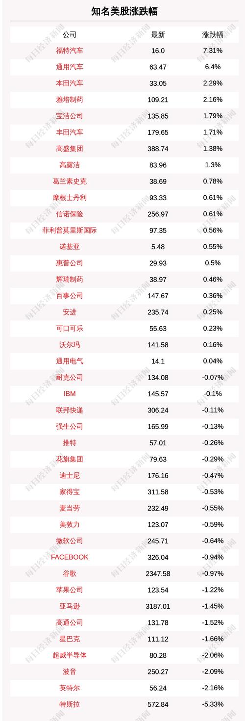 6月4日知名美股收盘情况一览