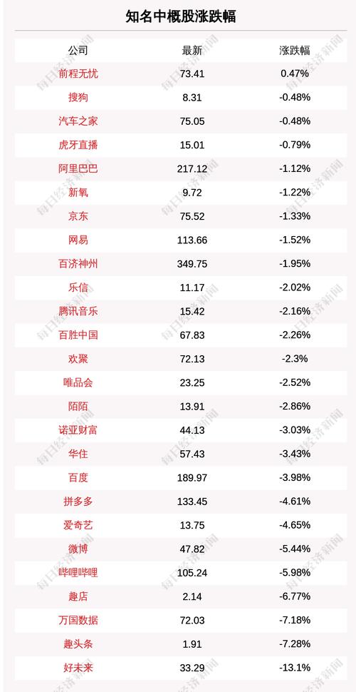 6月4日知名中概股收盘情况一览