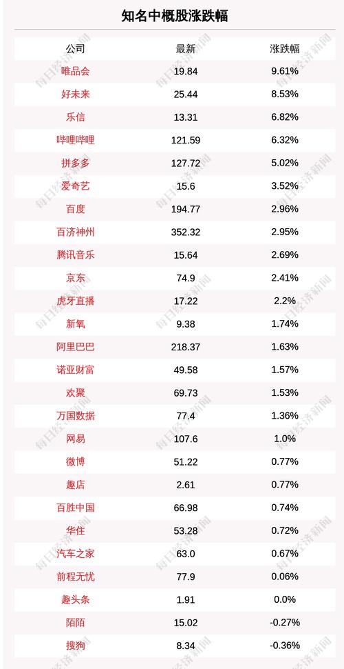 6月25日知名中概股收盘情况一览