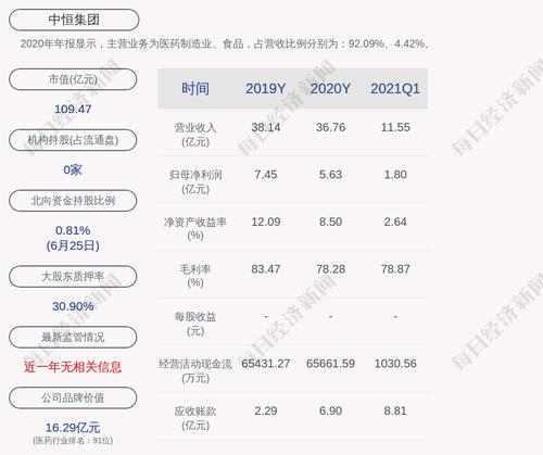 中恒集团澄清：白酒非双钱实业主营业务，公司无向白酒业务转型的计划