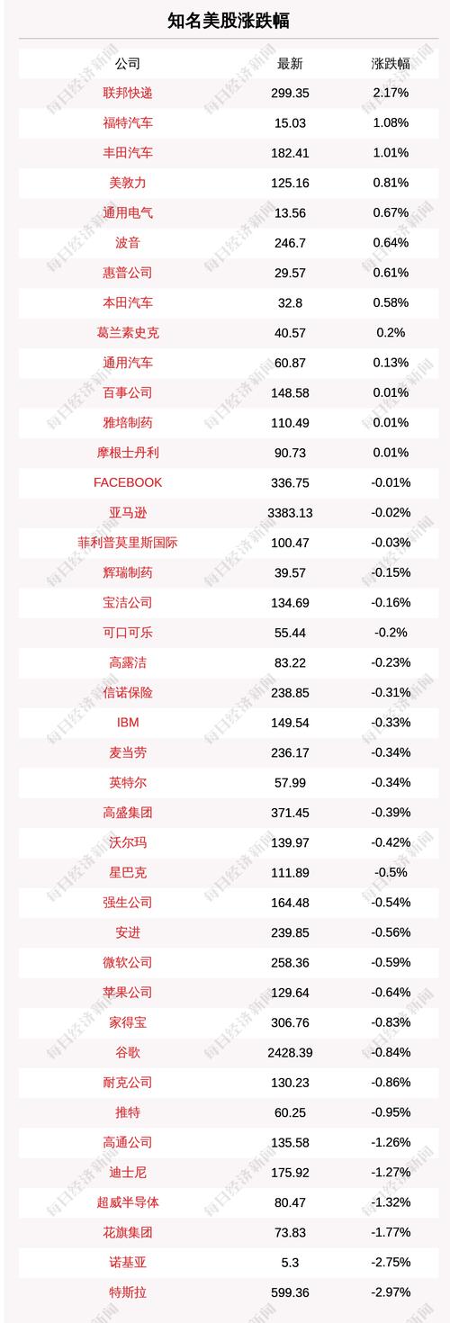 6月16日知名美股收盘情况一览