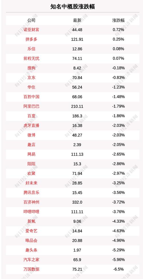 6月16日知名中概股收盘情况一览