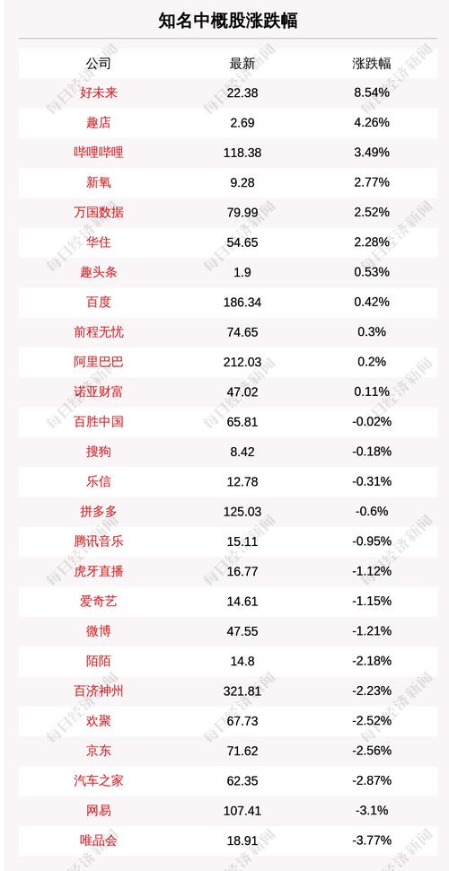6月19日知名中概股收盘情况一览