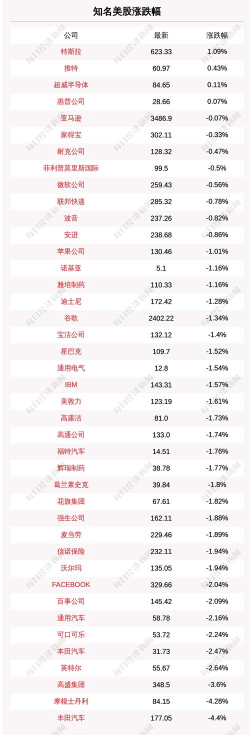 6月19日知名美股收盘情况一览