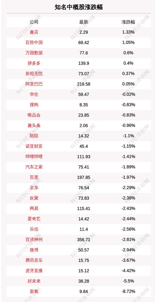 6月3日知名中概股收盘情况一览