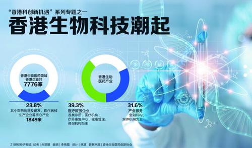 香港生物科技潮起：“最慷慨的投资人”与“最好的上市地”