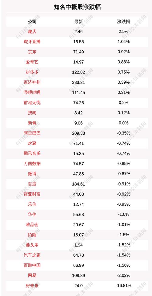 6月17日知名中概股收盘情况一览：好未来跌16.81%