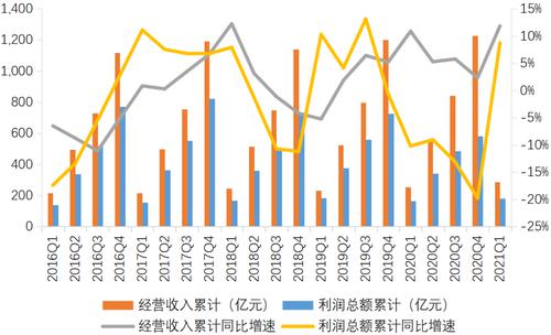 中国信托业协会：证券市场跃居资金信托第二大投向领域
