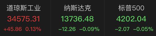 惊呆！万达刚脱手的股票，6天暴涨600亿，有机构一天买卖净赚2.5亿