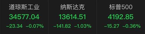 突发利空，一夜蒸发2000亿！4月销量大跌后，特斯拉中国市场5月订单被曝“再腰斩”