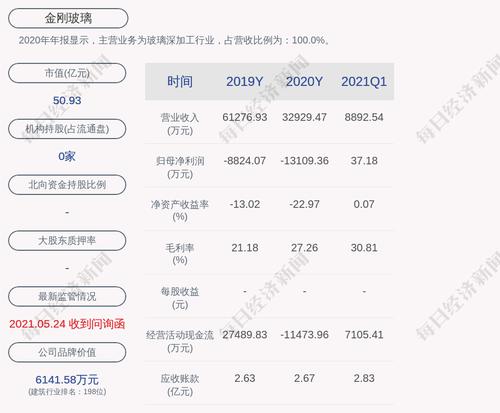 深交所向金刚玻璃发出关注函