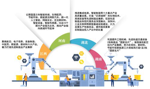 多措并举发力先进制造业 中部地区挺起“脊梁”