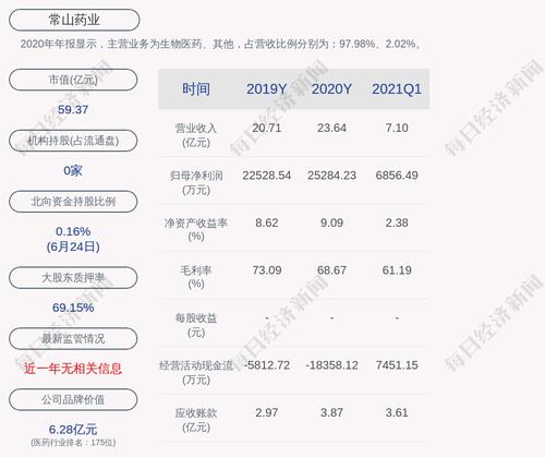 常山药业：控股股东进行股票质押式回购交易及部分股份解除质押