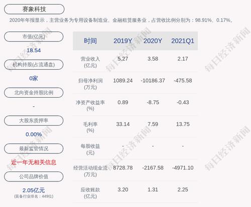 赛象科技：回购公司股份比例达到1%