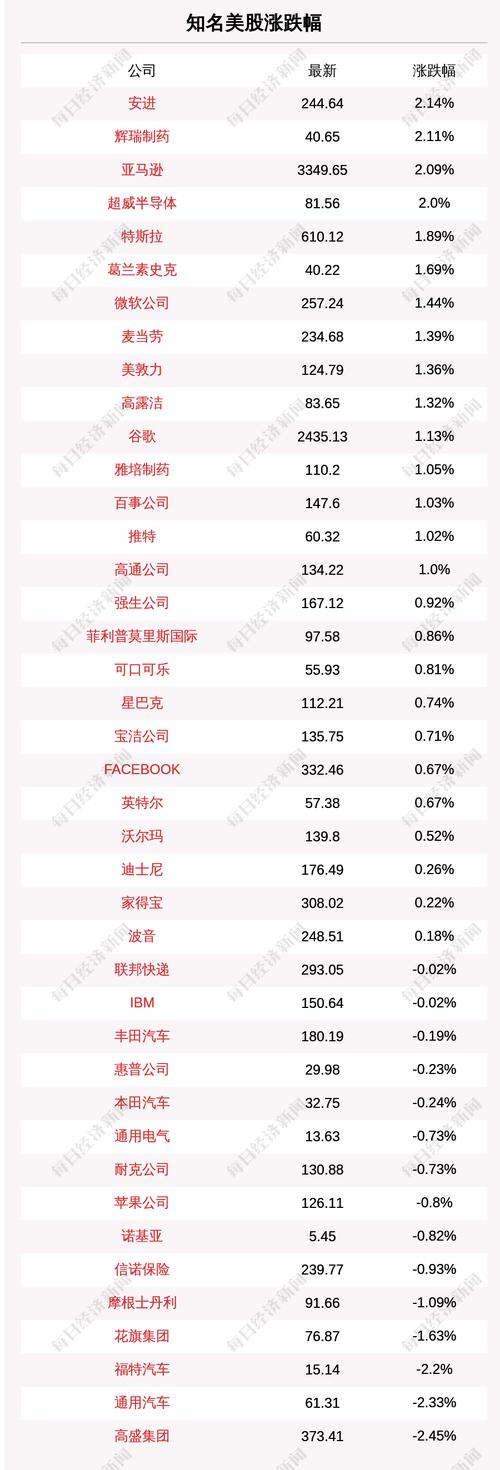 6月11日知名美股收盘情况一览
