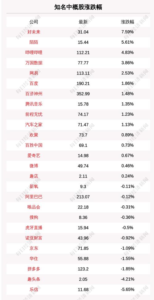 6月11日知名中概股收盘情况一览