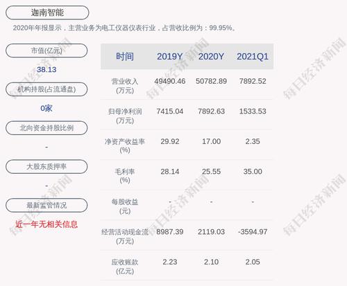 迦南智能：重大经营合同预中标，中标金额约2.48亿元