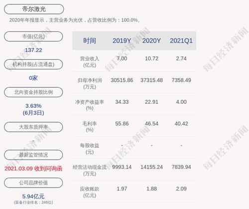 帝尔激光：发行可转债申请获深交所审核通过