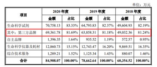 创业板3过3 软件商三维天地被三问无形资产