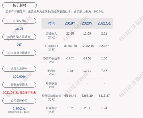 扬子新材：重大资产重组暨关联交易预案（摘要）