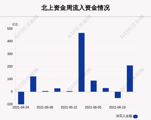 一周沪深股通动向曝光：这30只个股净卖出最多（附名单）