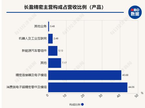 长盈精密称有人冒充公司专家参加投资机构交流会 冒牌行为非首次出现，或构成诈骗罪
